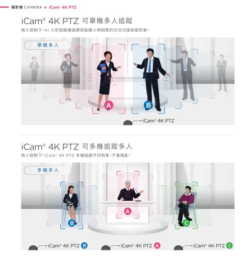 iLearning Learning System