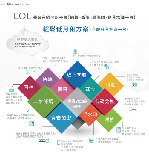 iLearning Learning System
